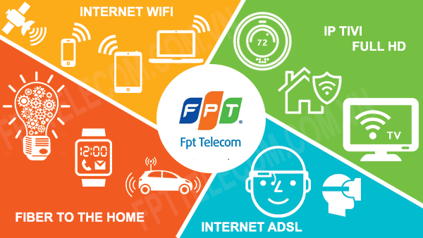 FPT Telecom cam kết băng thông quốc tế là bao nhiêu?
